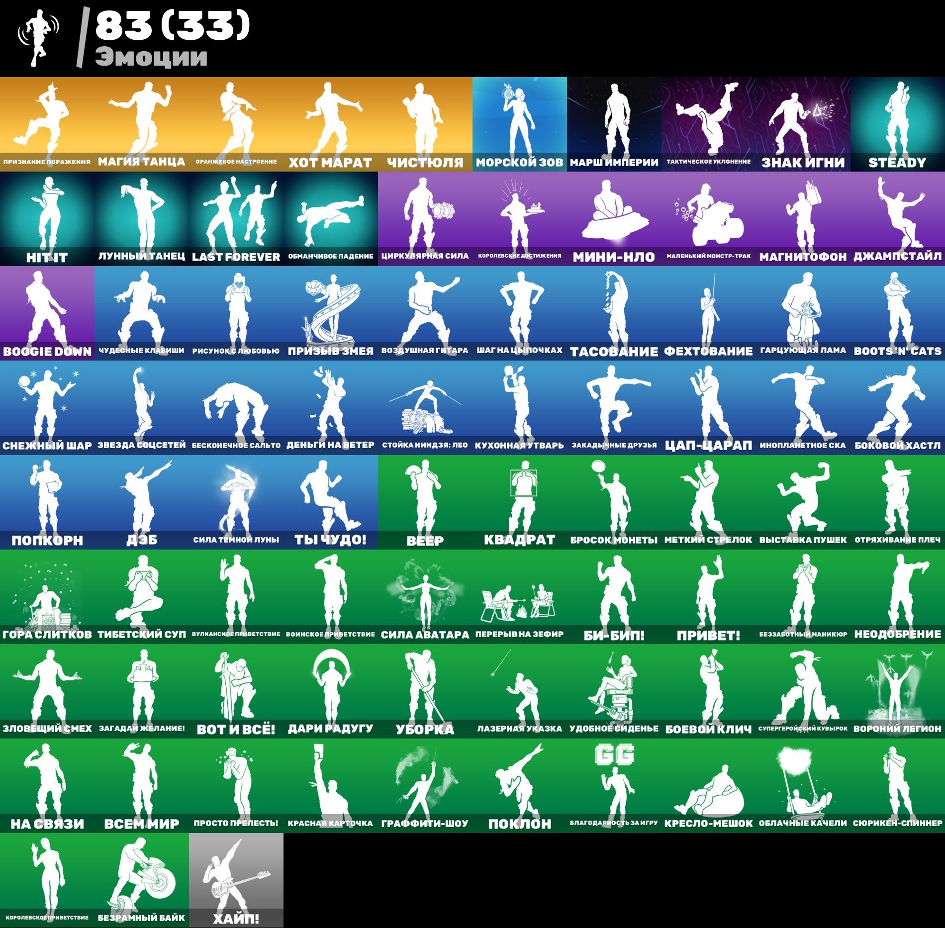 🎨 94 skins | 🌟 Fortnite account