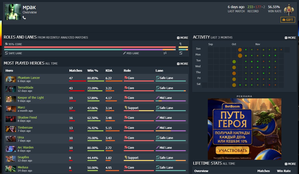 🏅 MMR 2980 | 🕒 700 hours | 🛡 5248