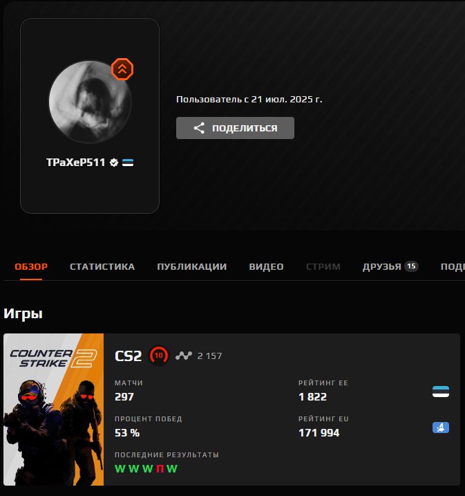 🔥 FACEIT 10 LVL | 🎯 2157 ELO | 🕒 297 матчів — Готовий до рейтингових ігор