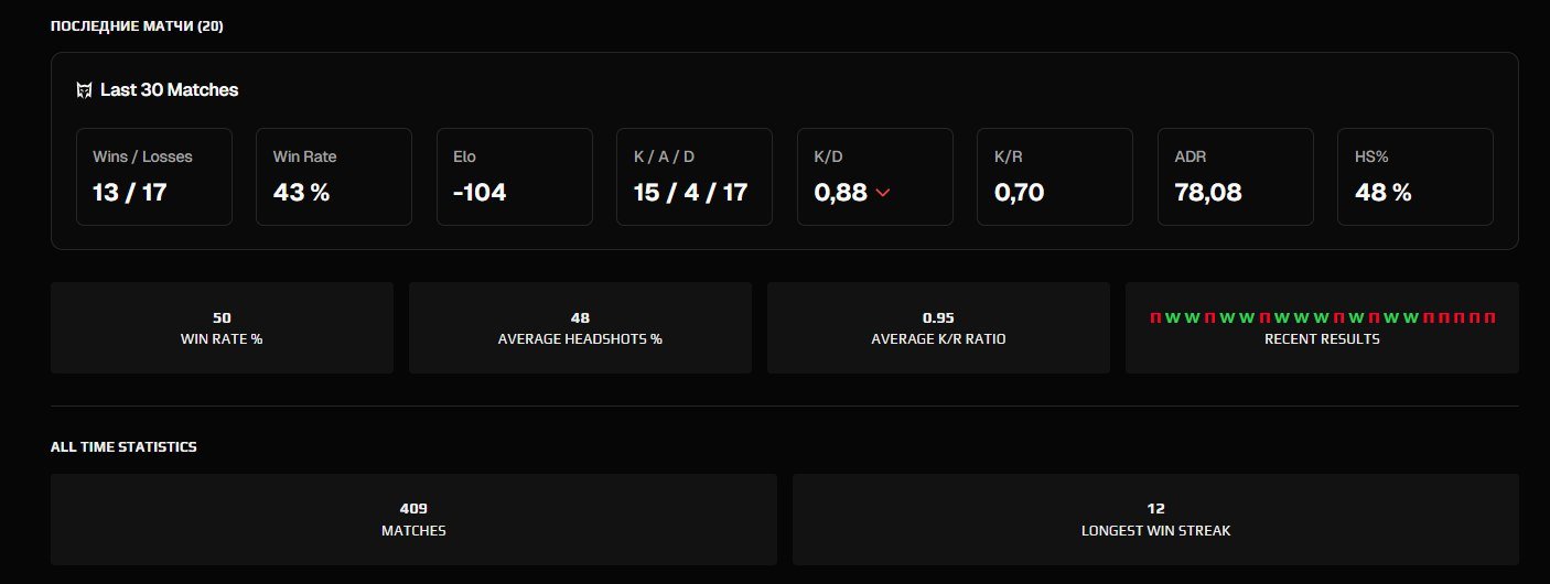 🏆 FACEIT 10 LVL | 🎯 2442 ELO | 🕒 409 matches — Ready for Ranked