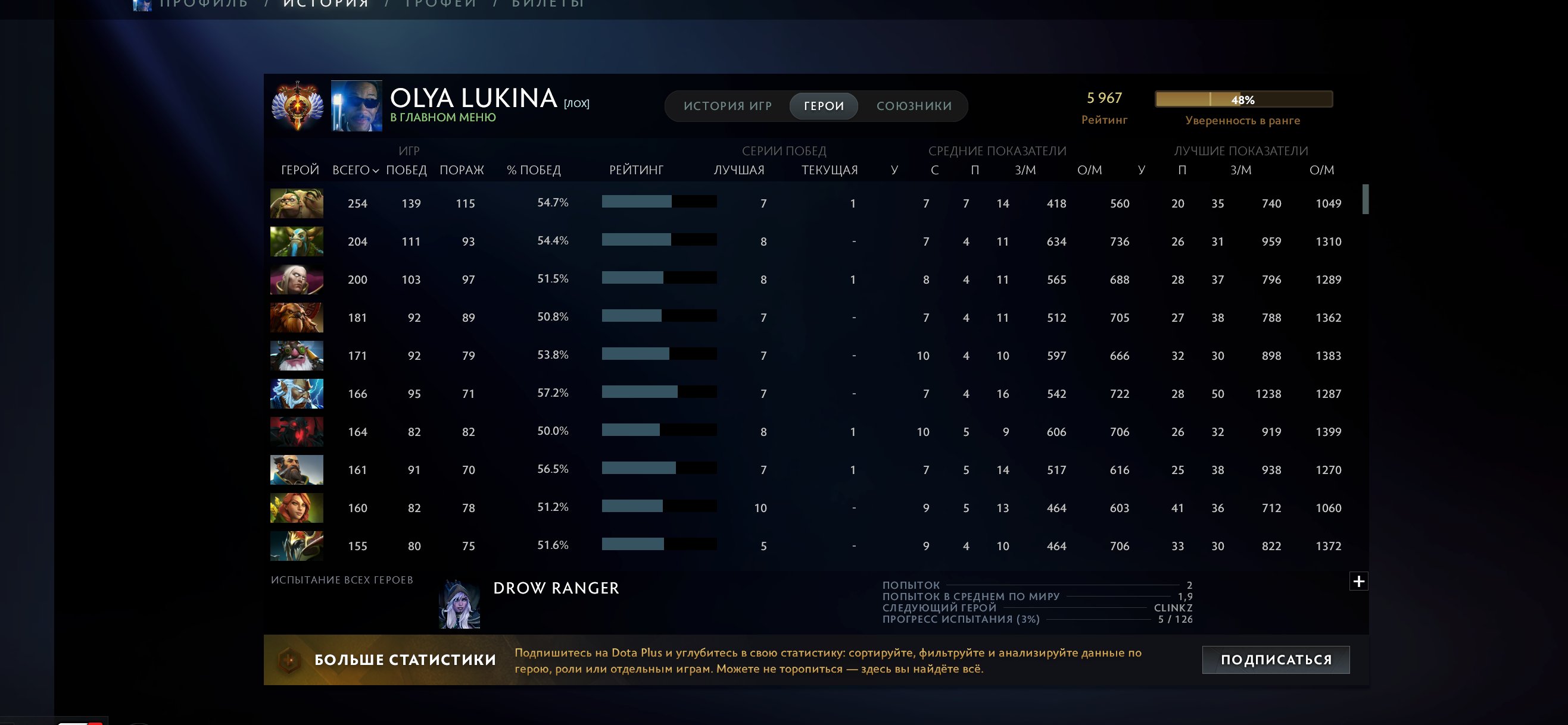 🏅 MMR 6000 | 🕒 7200 часов | 🛡 8000