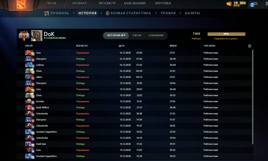 🏅 MMR 7003 | 🕒 192 часов | 🛡 11311