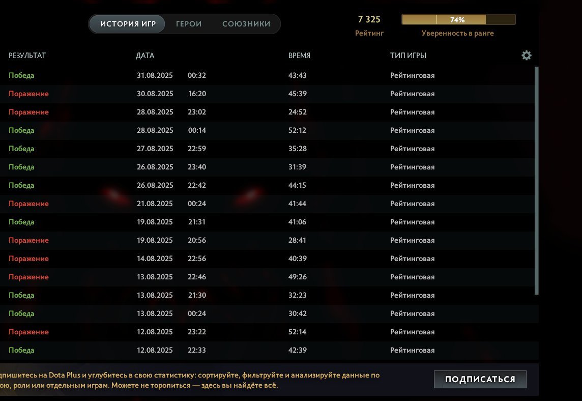🏅 MMR 7450 | 🕒 3400 hours | 🛡 11200