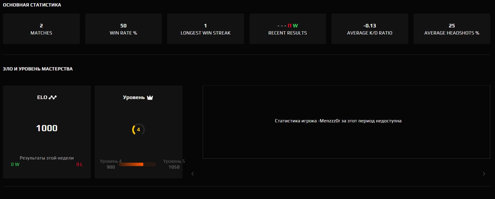 🏆 Faceit LVL 4 | 🎯 2 матчі | 💪 WR 50% | 📈 1000 ELO — Готовий до змагань