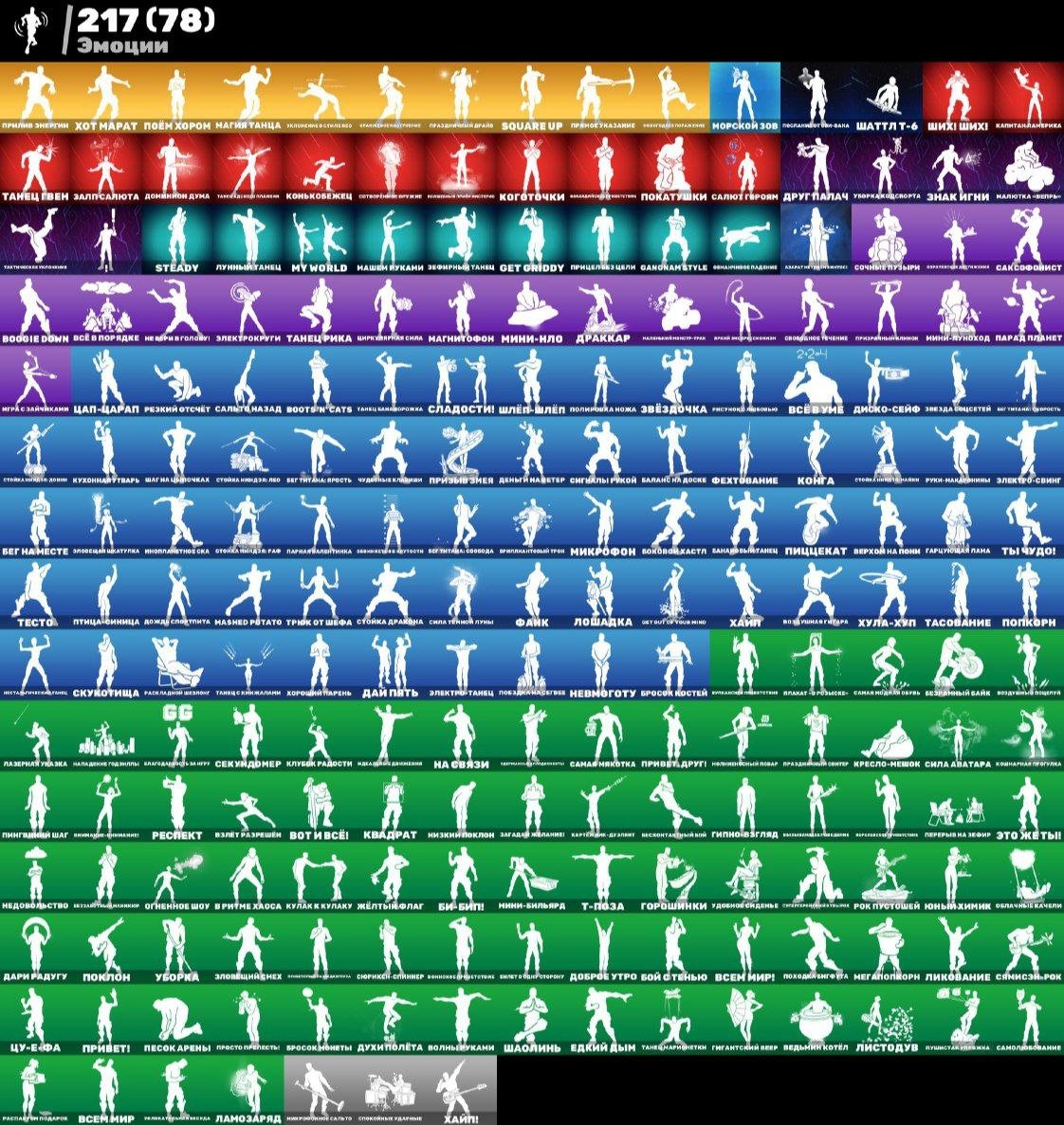 🎨 232 skins | 🌟 Fortnite account