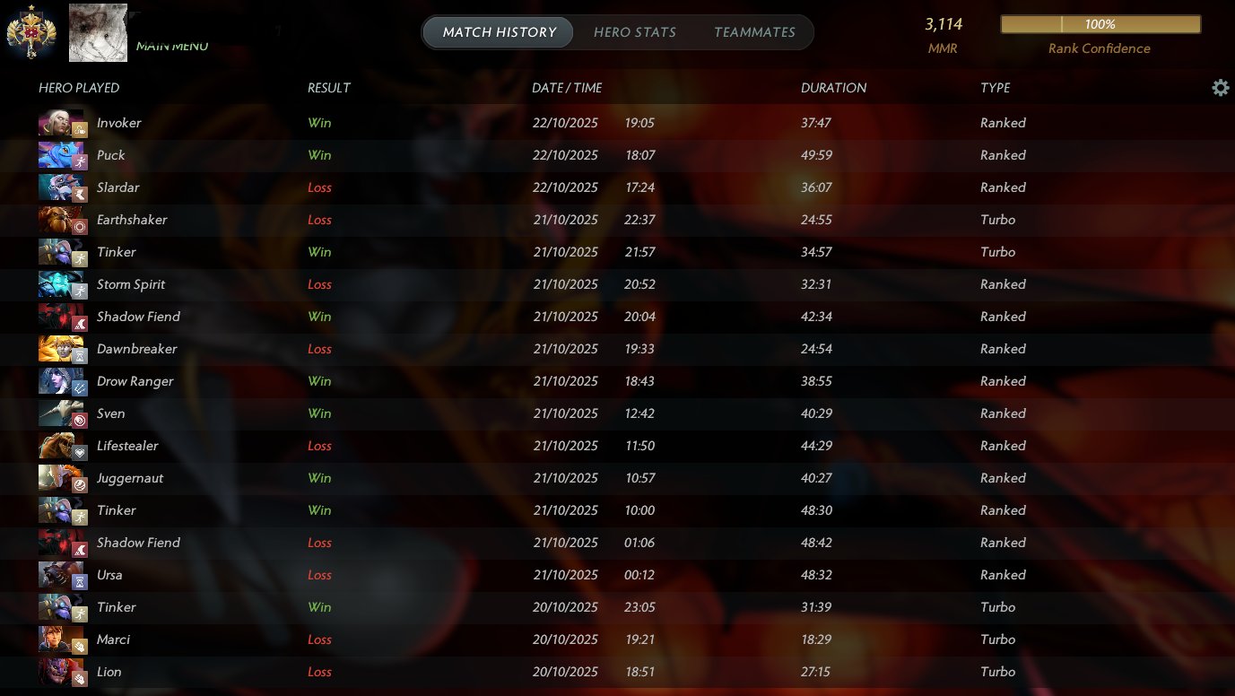 🏅 ММР 3114 | 🕒 1868 годин | 🛡 10897