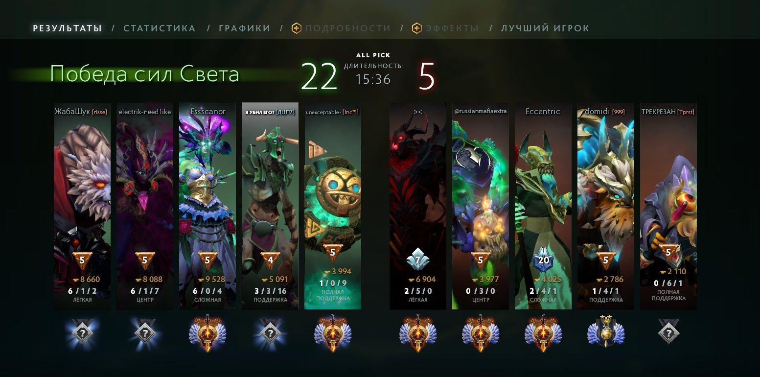 🏅 MMR 6000 | 🕒 1682 hours | 🛡 8500