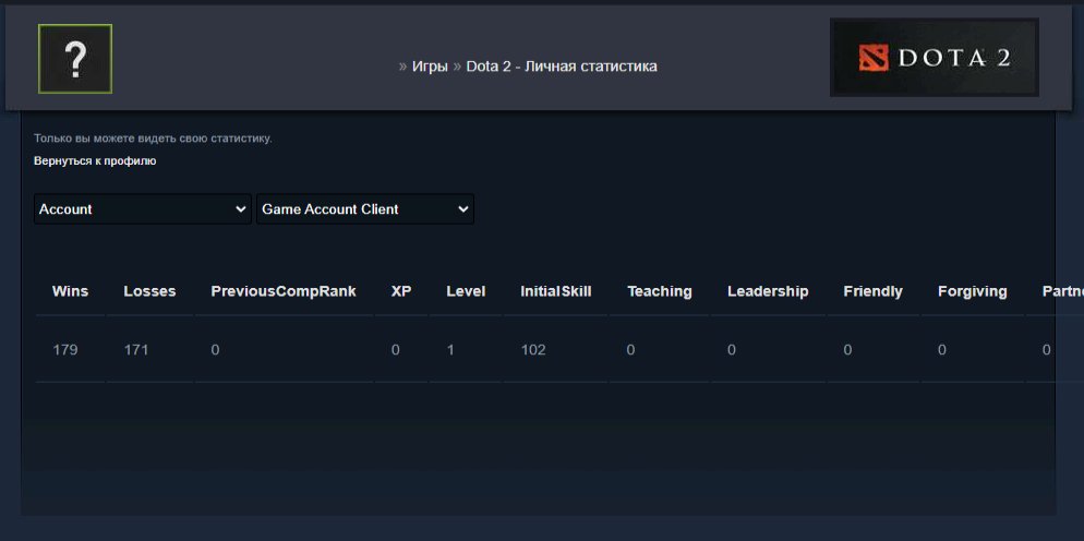 🏅 MMR 7629 | 🕒 270 hours | 🛡 11700