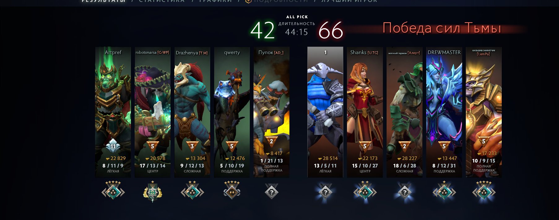 🏅 MMR 2000 | 🕒 1200 hours | 🛡 8200