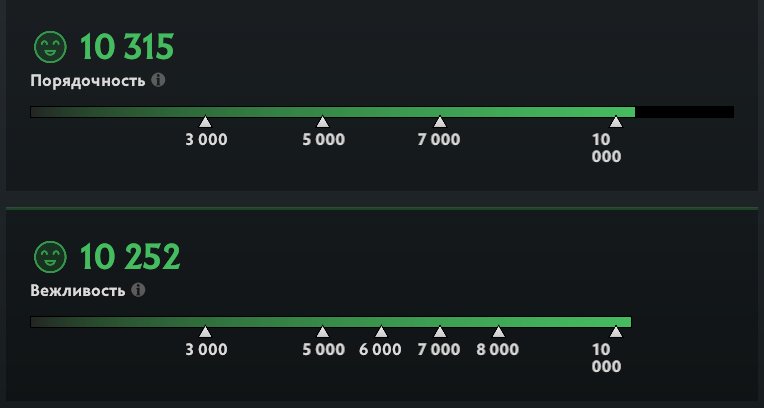 🏅 MMR 4600 | 🕒 385 hours | 🛡 10252