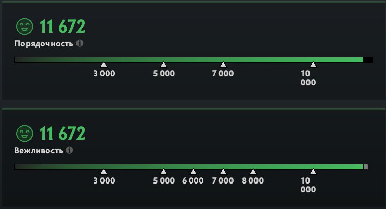 🏅 MMR 2300 | 🕒 9800 hours | 🛡 11600