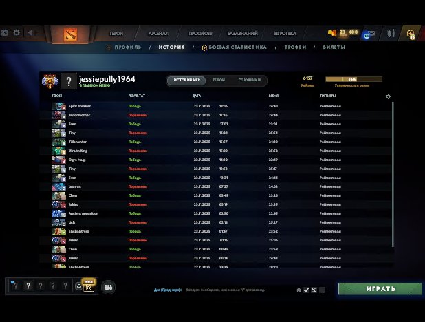 🏅 MMR 6157 | 🕒 200 hours | 🛡 11308