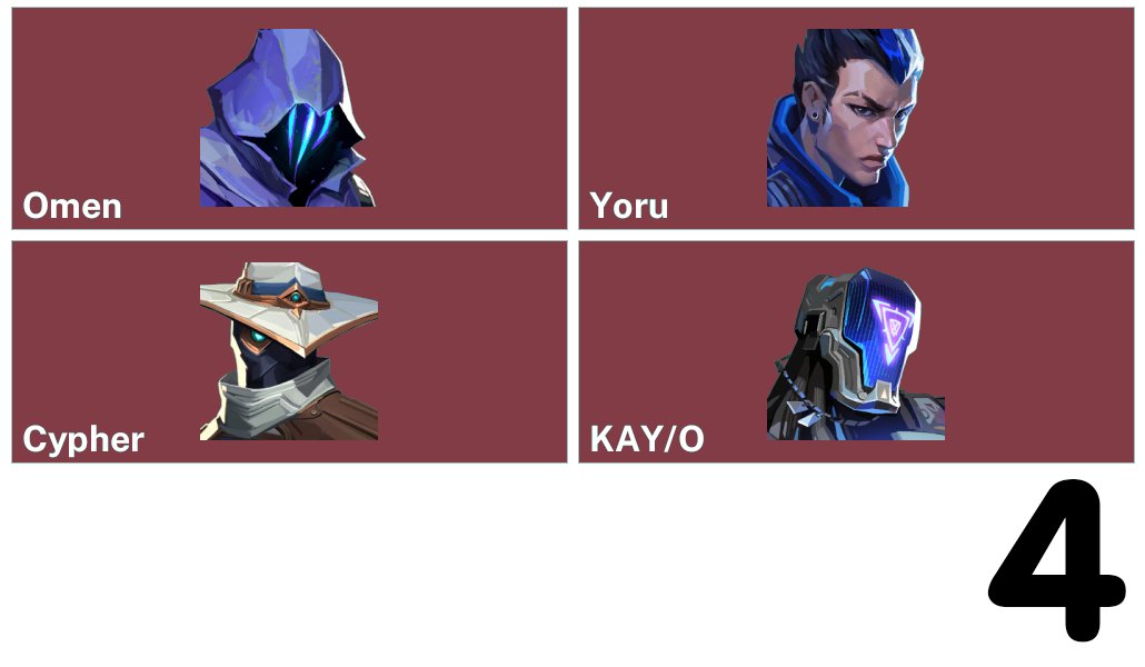 🎯 Valorant account | Unranked | EU | 4 agents