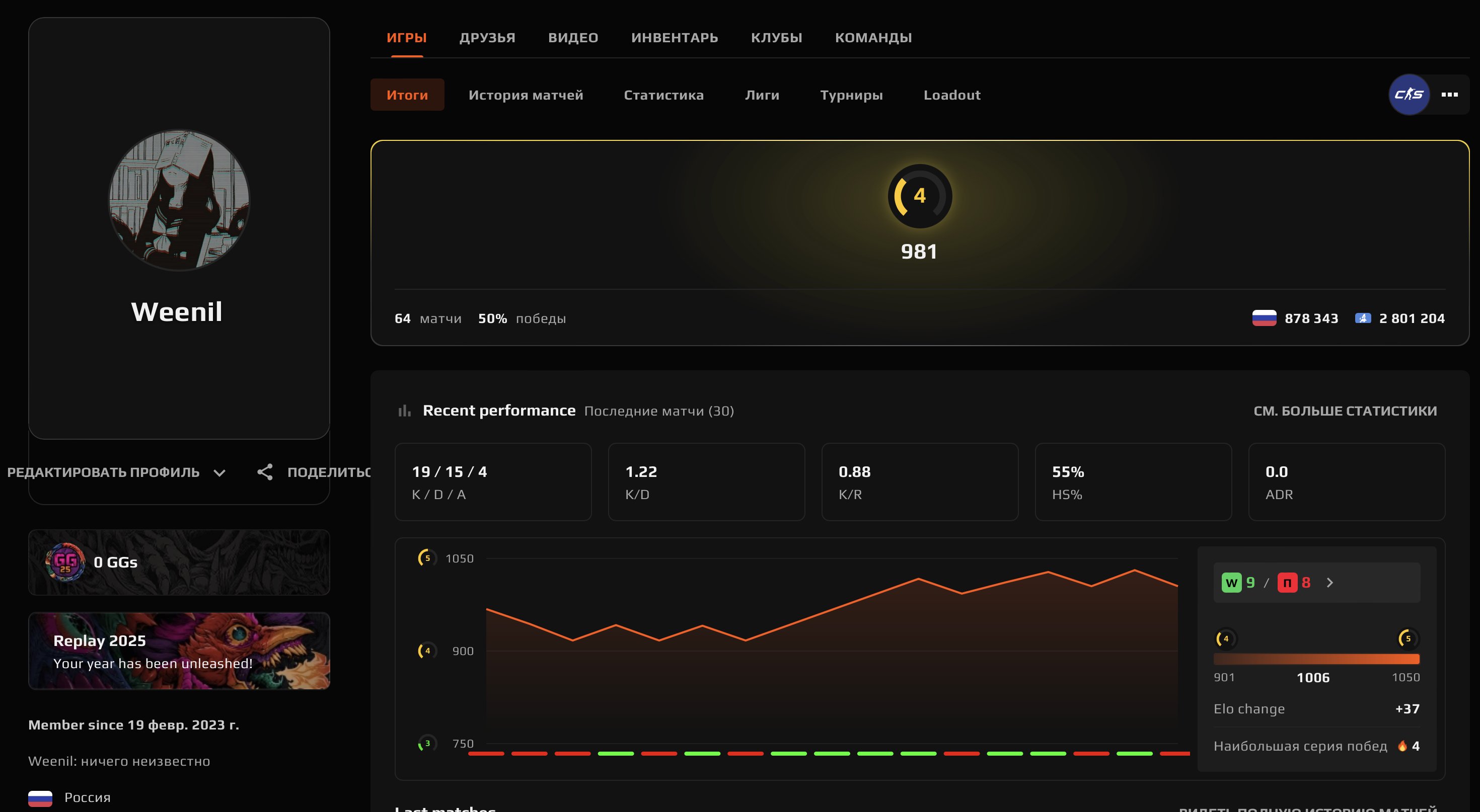 💼 Поточний статус: FACEIT LVL 4 | 🎯 ELO 981 | 🕒 64 матчів — Готовий до гри