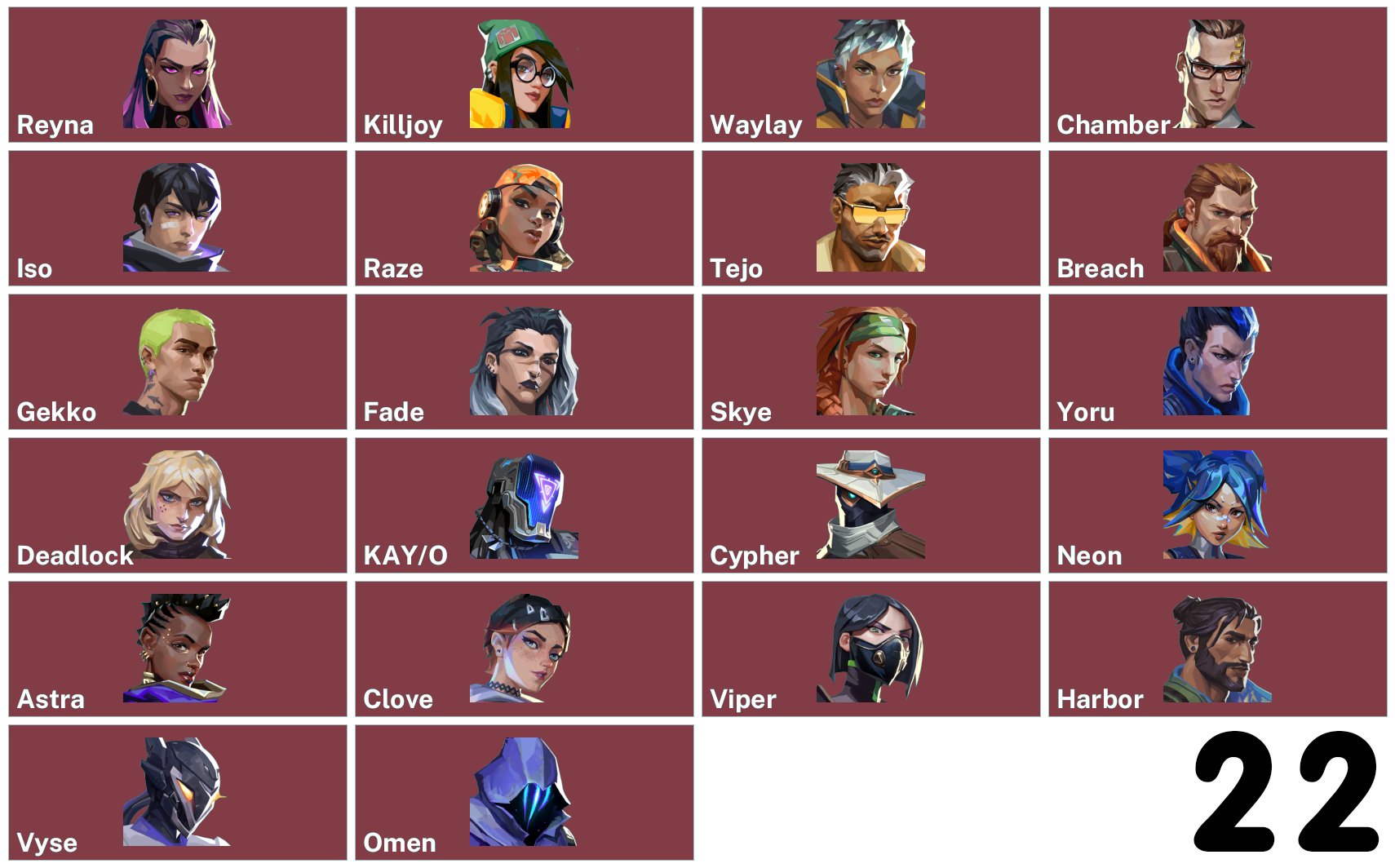 🎯 Valorant account | Rank: Unlocked | EU | 22 agents