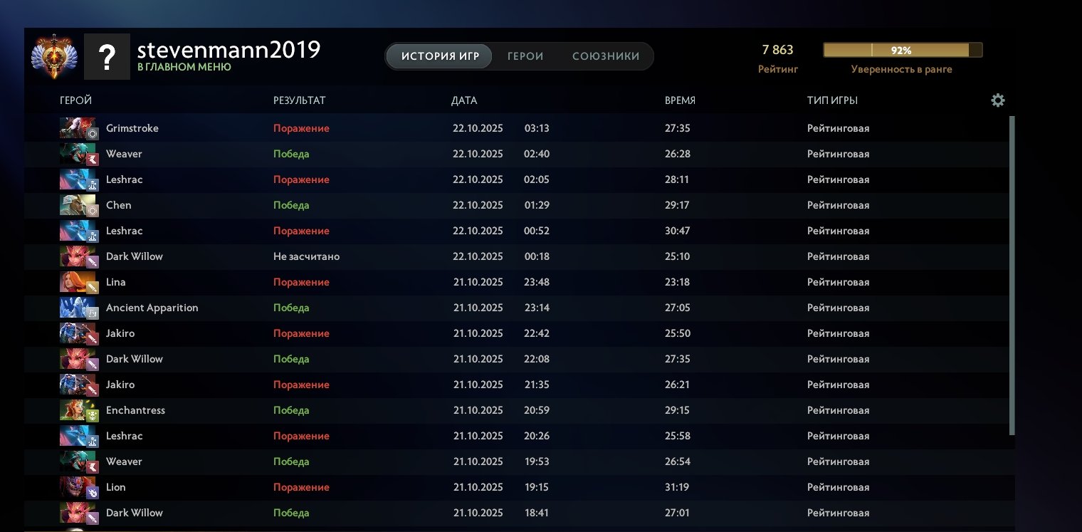 🏅 MMR 7863 | 🕒 167 часов | 🛡 12000