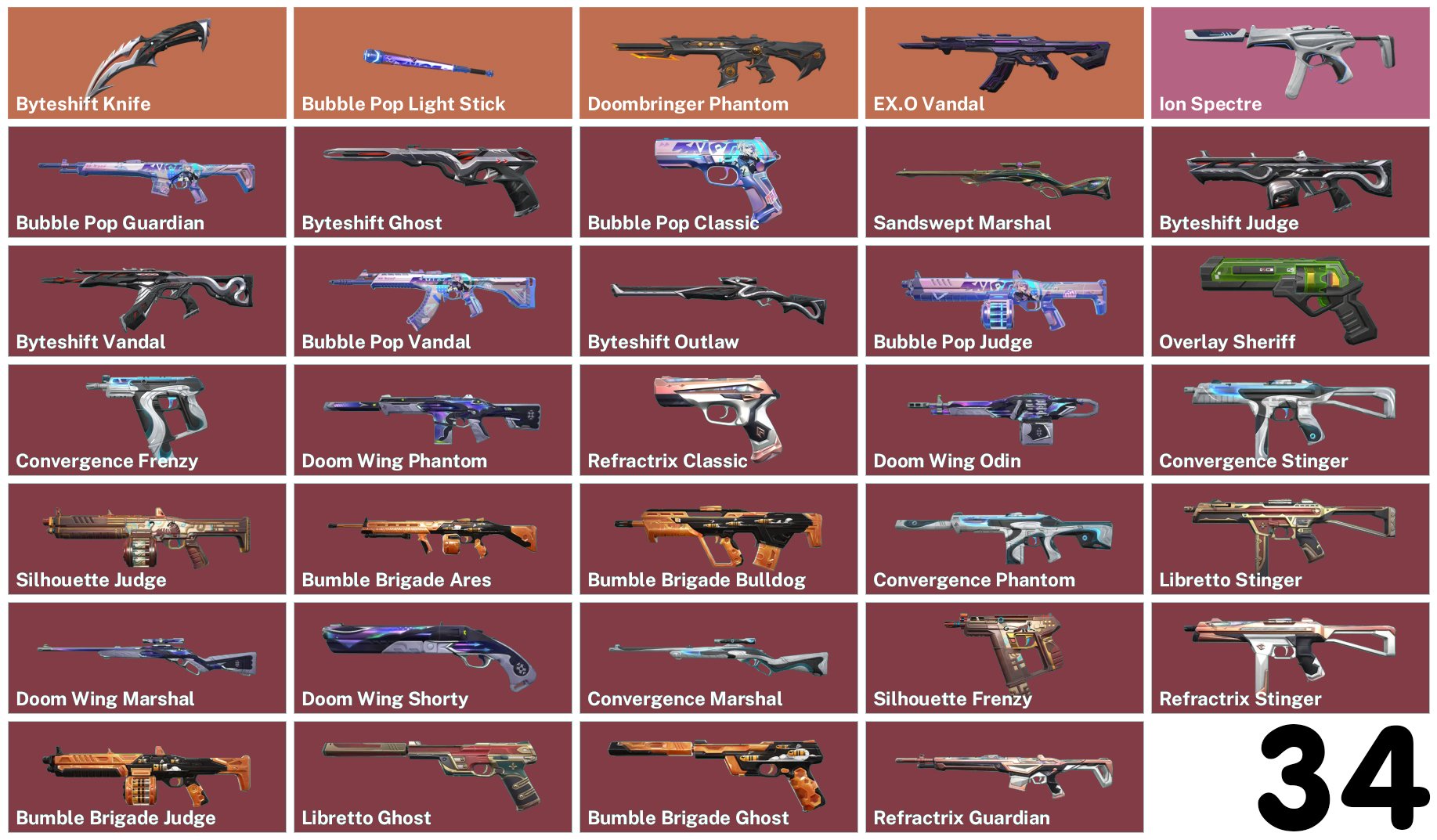 🎯 Valorant account | Ranked unlocked | EU | 21 agents