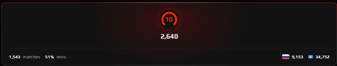 🏆 2640 ELO | 🎯 Ready for Matches | 🕒 Account with Excellent Stats