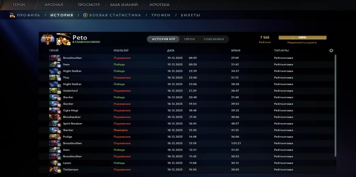 🏅 MMR 7565 | 🕒 204 hours | 🛡 10522