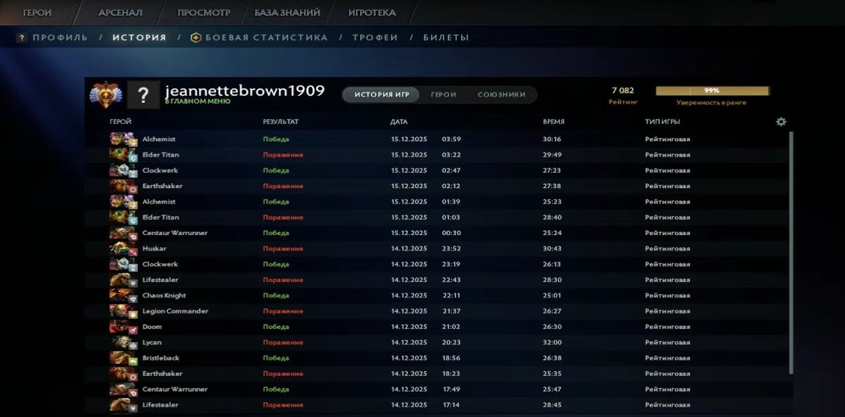 🏅 MMR 7082 | 🕒 298 часов | 🛡 10977