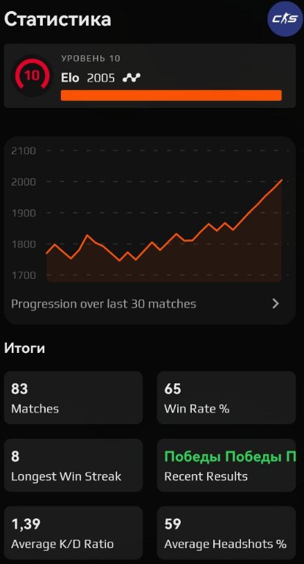 🏆 FACEIT LVL 2005 | 🕒 83 matches — Ready for Competition!
