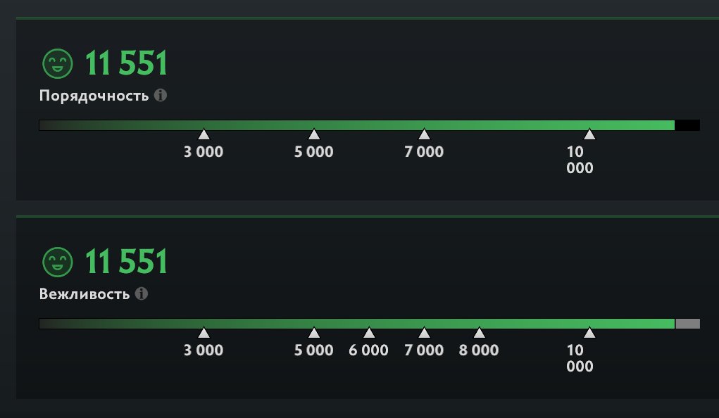 🏅 MMR 624 | 🕒 176 hours | 🛡 11551
