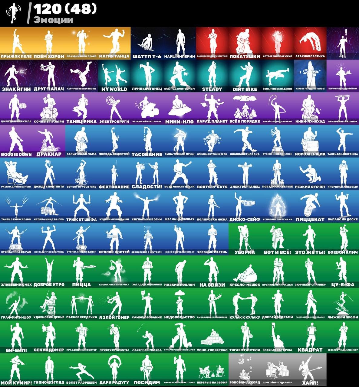 🎨 145 skins | 🌟 Fortnite account