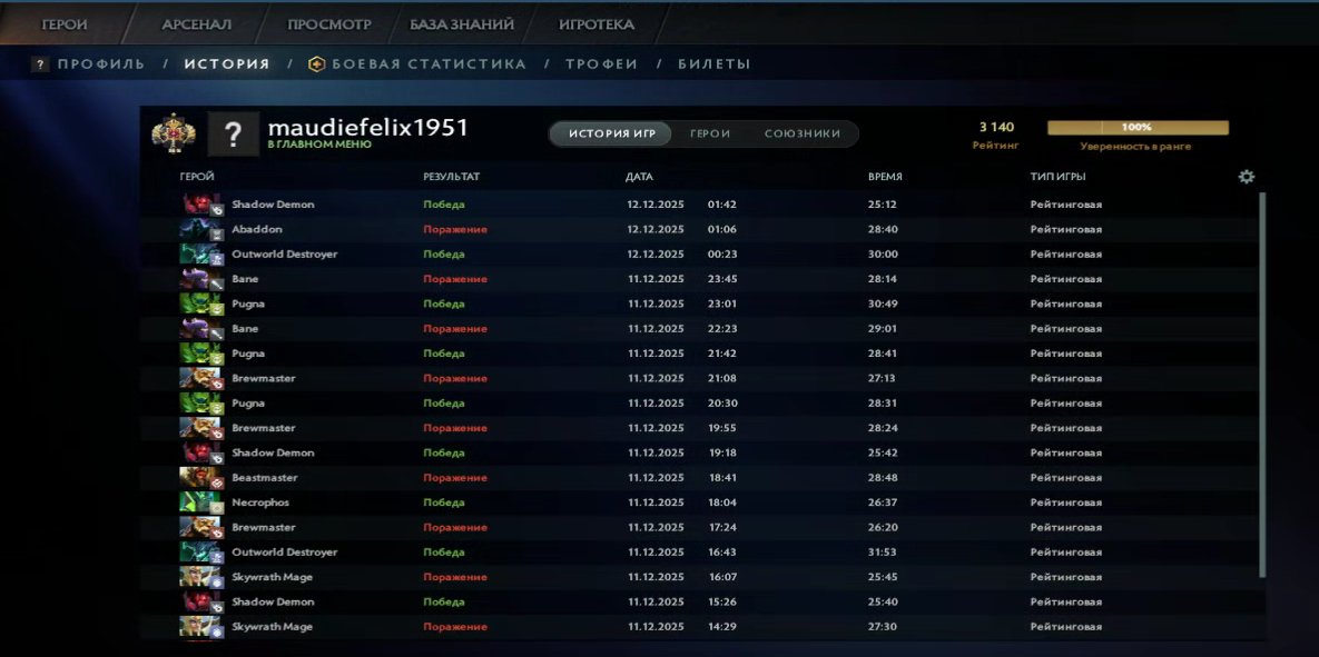 🏅 ММР 3140 | 🕒 197 годин | 🛡 10478