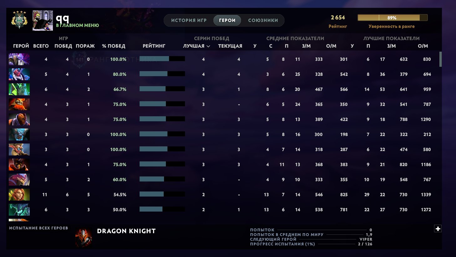 🏅 MMR 2637 | 🕒 238 hours | 🛡 11729