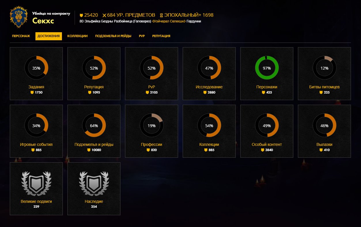 🎮 WoW акаунт | Рівень 80 | Альянс | Гордунні