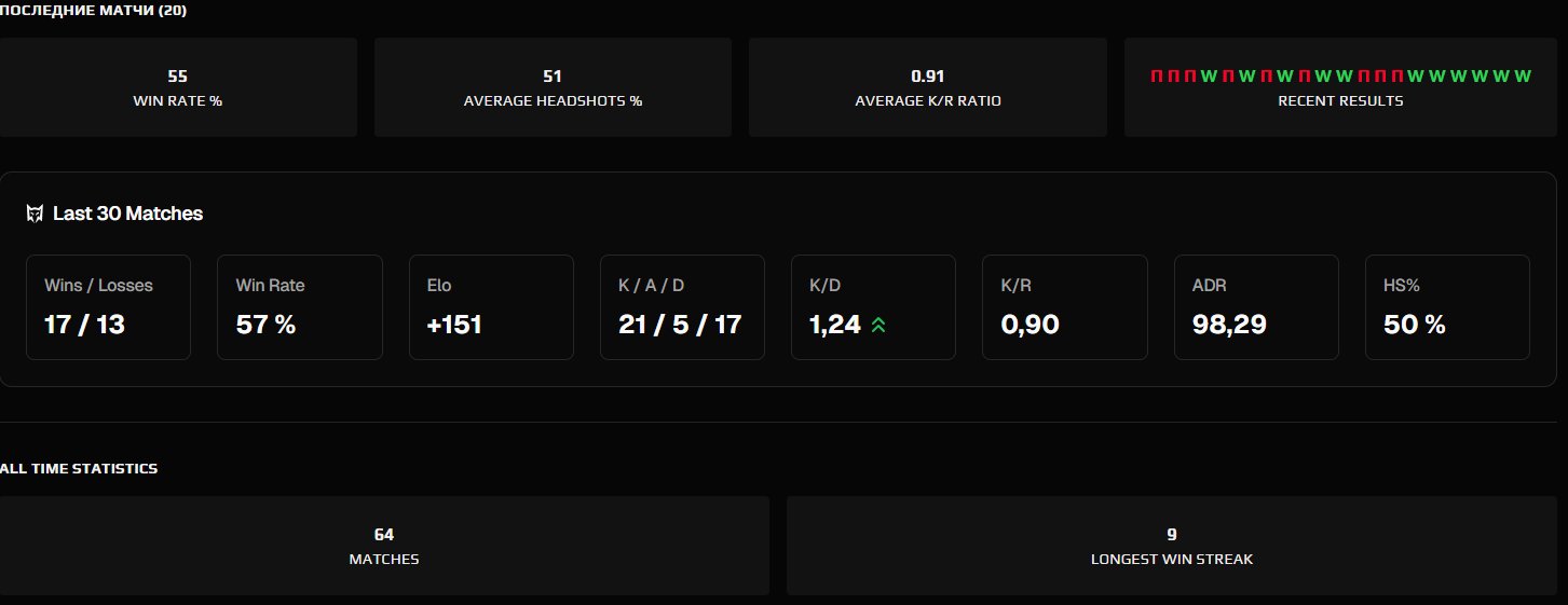 🏆 CS PRIME | 🎯 Faceit LVL 8-9 | 🕒 1500-1700 ELO — Ready for Competitive