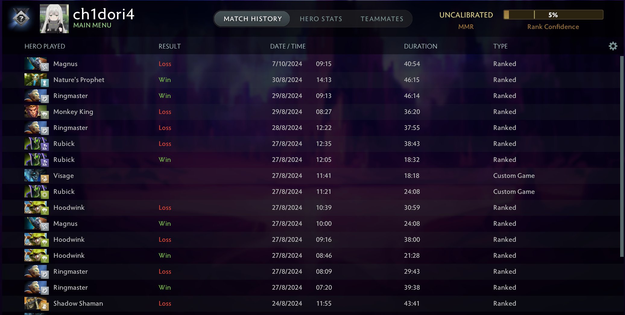 🏅 MMR 7000 | 🕒 2112 годин | 🛡 11200