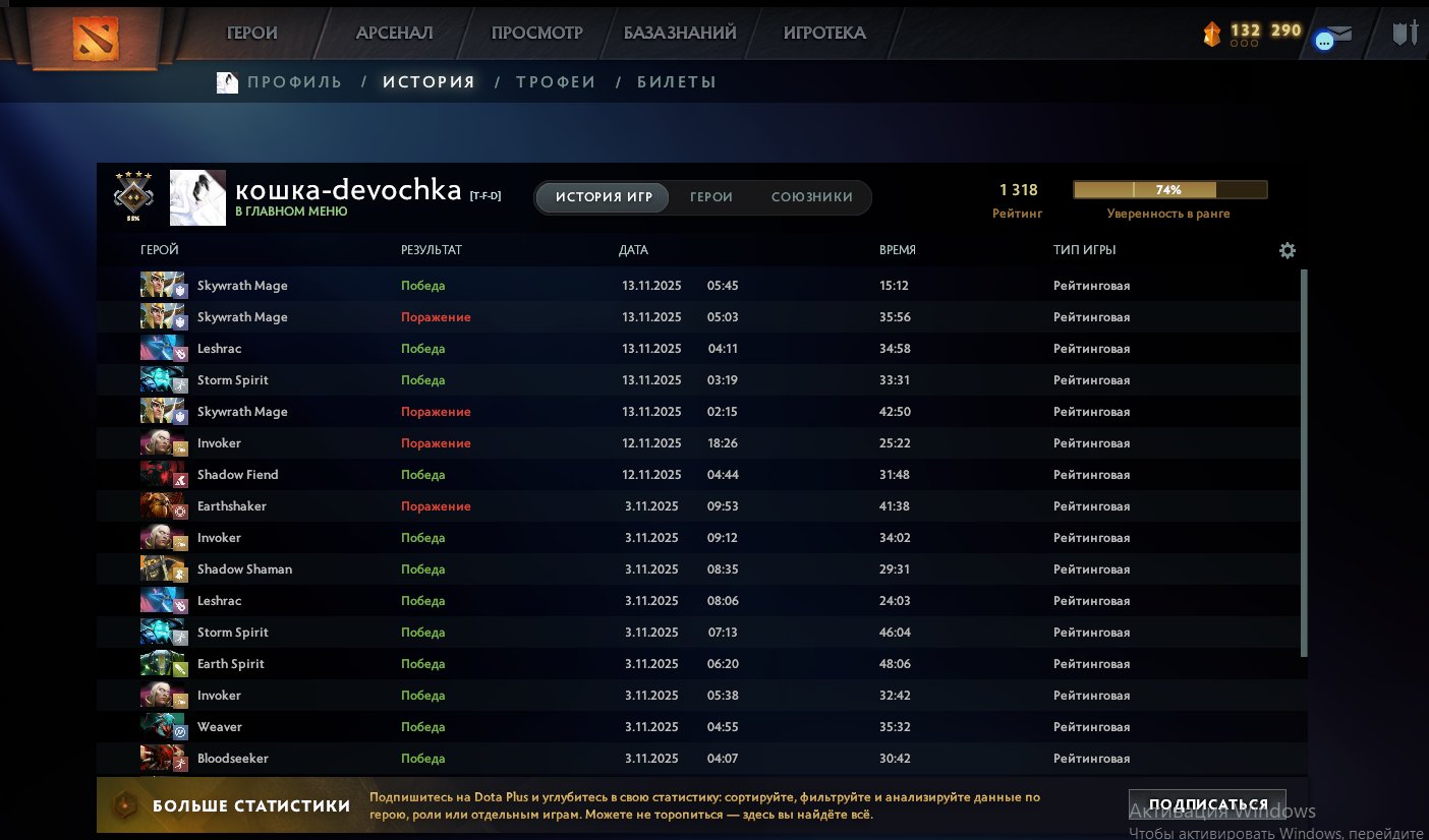 🏅 MMR 1318 | 🕒 249 hours | 🛡 10623