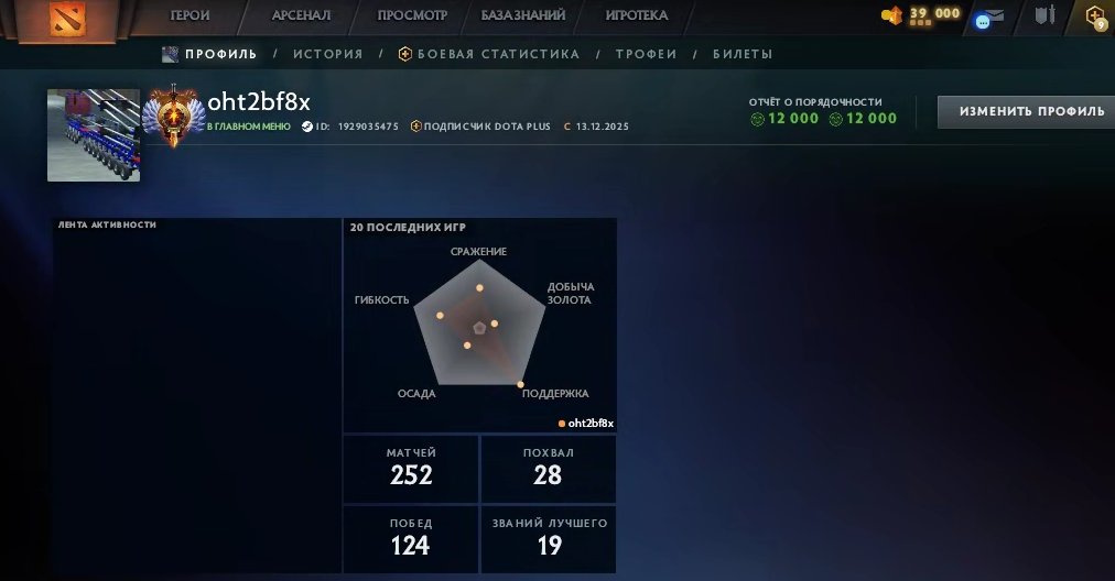 🏅 MMR 7008 | 🕒 330 hours | 🛡 12000