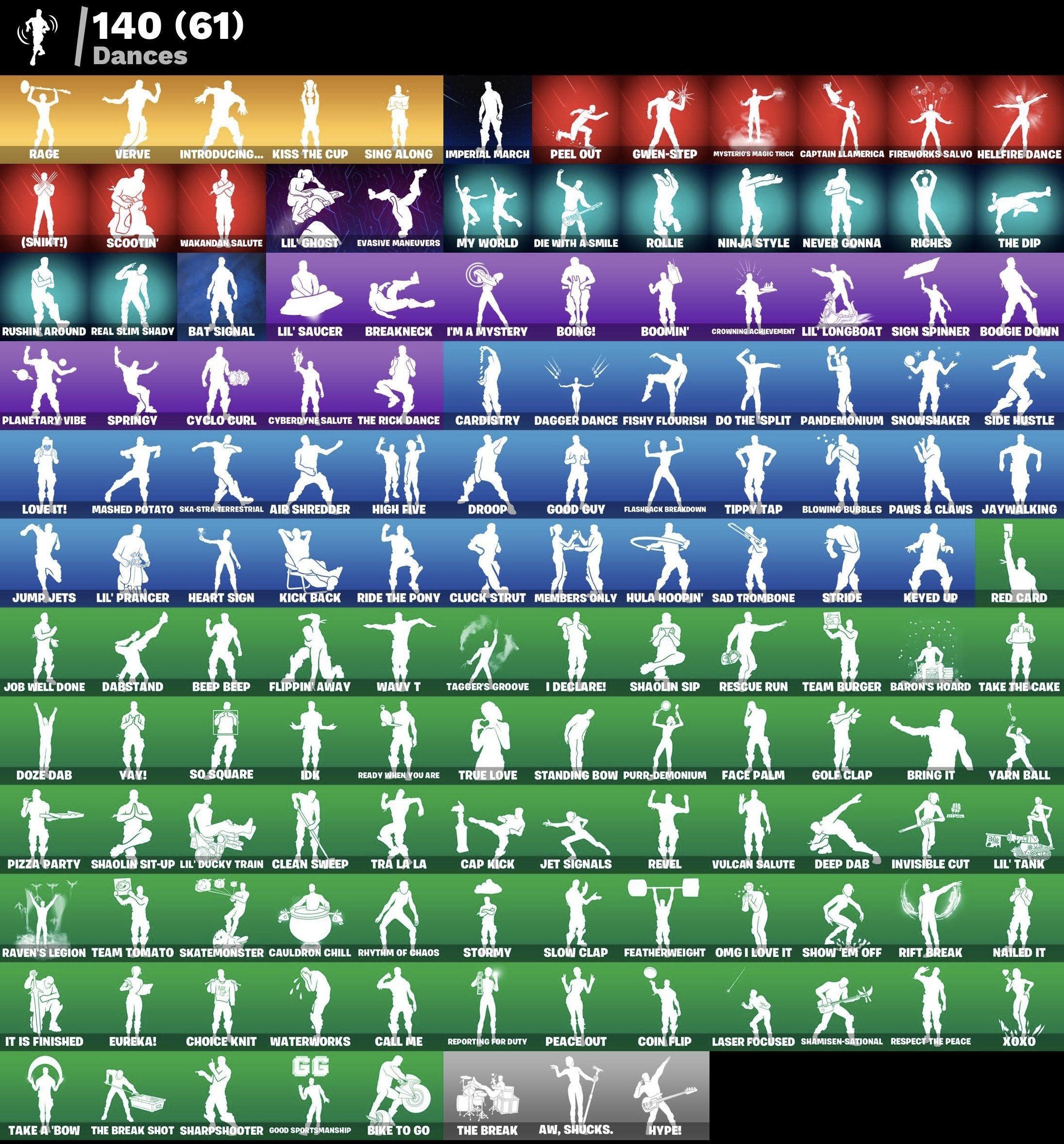 🎨 208 skins | 🌟 Fortnite account