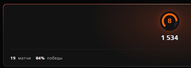 🏆 ВЕРИФИЦИРОВАННЫЙ FACEIT | 🎯 Уровень 8 | 🕒 19 матчей — Готов к игре