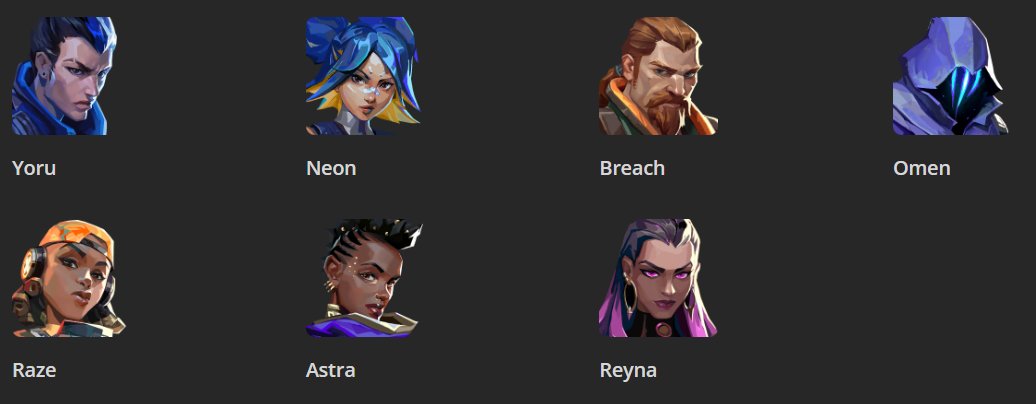 🎯 Valorant акаунт | Ранг: Без ранга | EU | 7 агентів