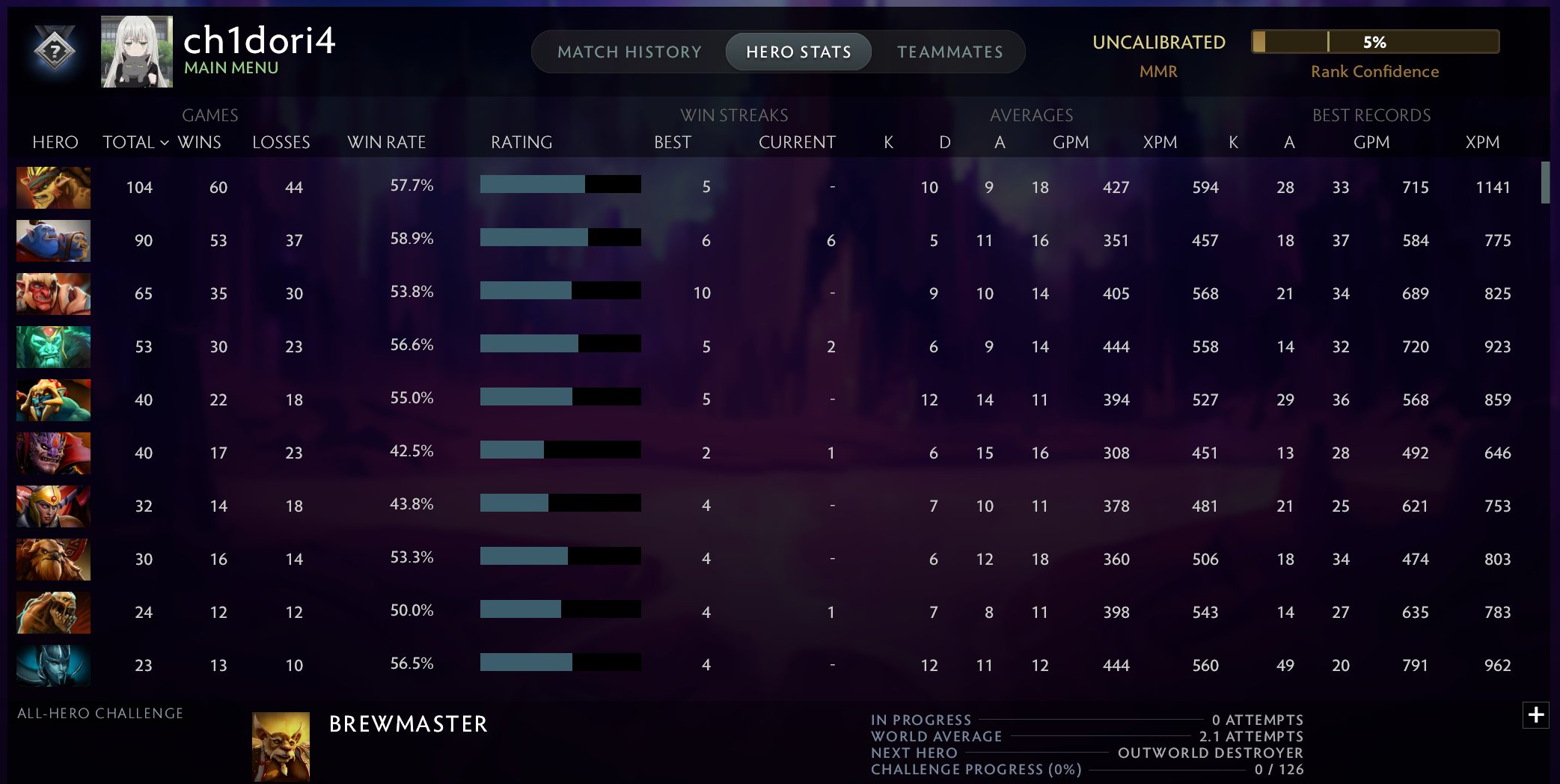 🏅 MMR 1100 | 🕒 1462 годин | 🛡 10400