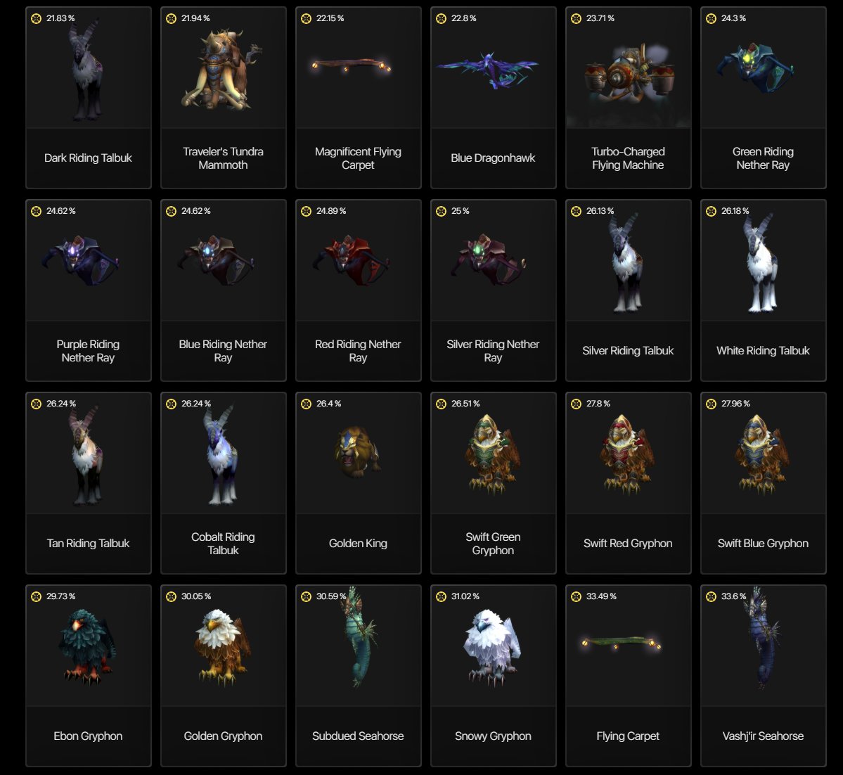 🎮 WoW акаунт | 20 рівень | Альянс | Сервер: Любий