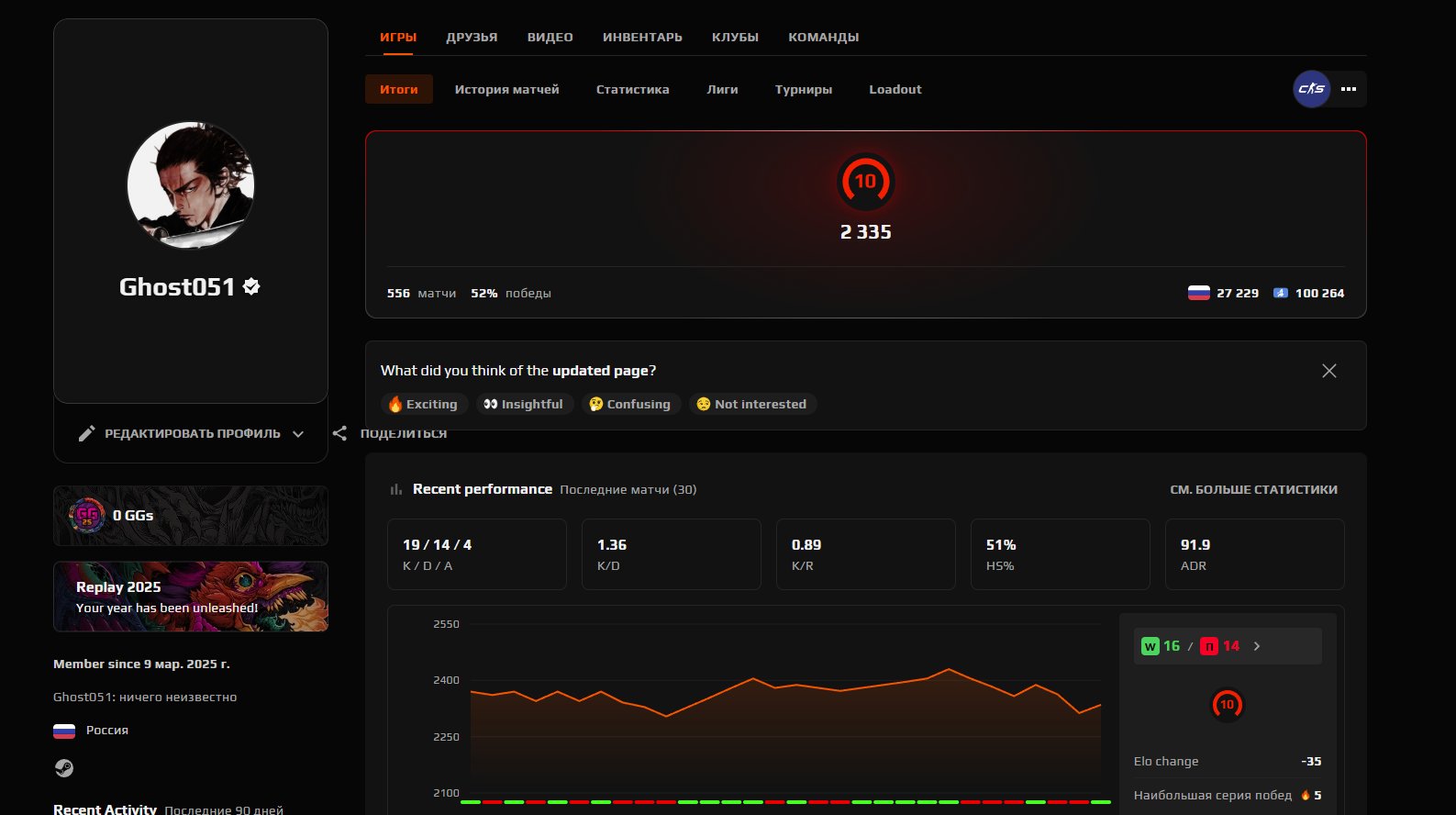 💜 FACEIT 10 LVL | 🏆 2335 ELO | 🕒 556 matches — Ready for competition!