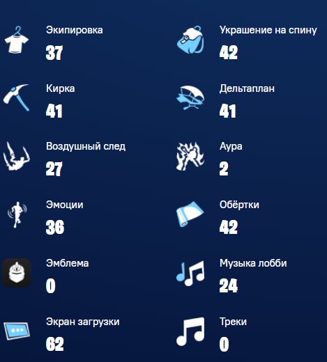 🎨 37 skins | 🌟 Fortnite account