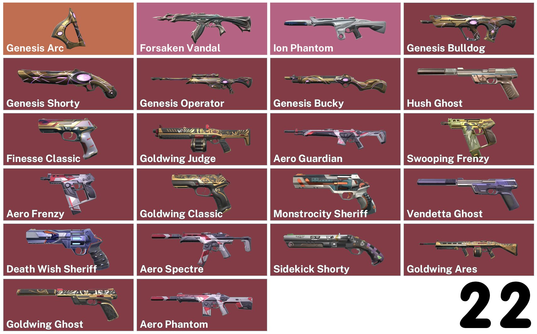 🎯 Valorant account | Unranked | EU | 22 agents