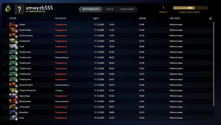 🏅 MMR 1 | 🕒 150 годин | 🛡 10680