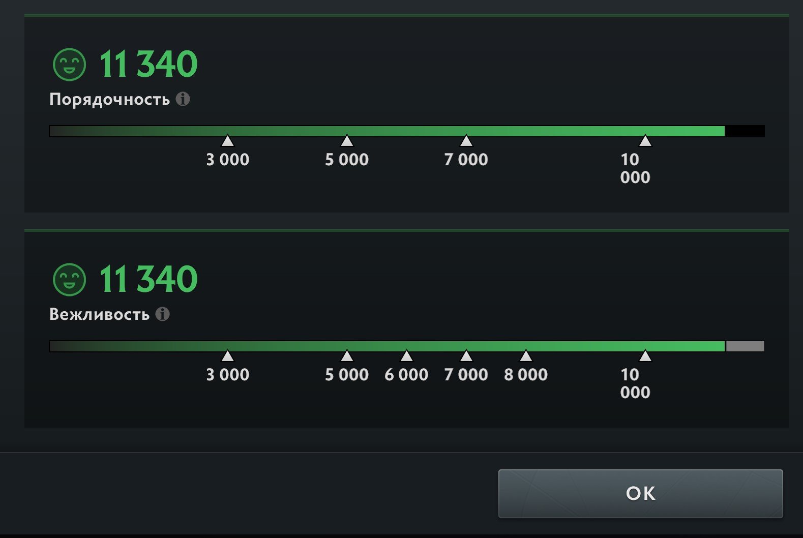 🏅 MMR 1 | 🕒 147 hours | 🛡 11340