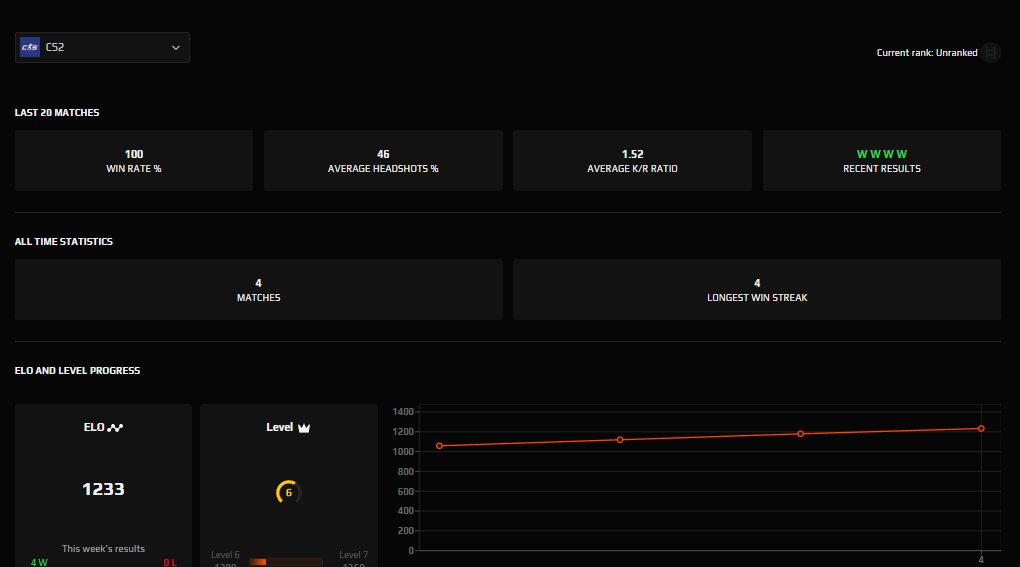 🏆 CS PRIME | 🎯 FACEIT LVL 6 | 🕒 1233 ELO — Ready for Competitive Play!