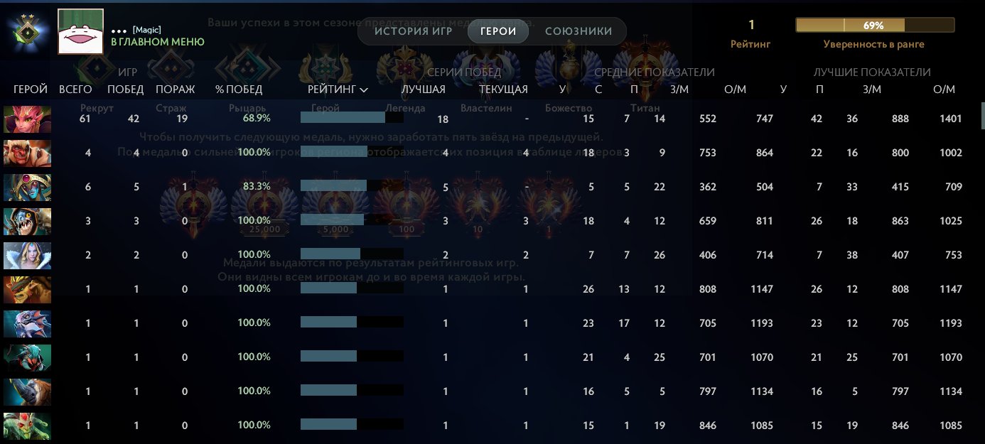 🏅 MMR 1 | 🕒 196 часов | 🛡 5071