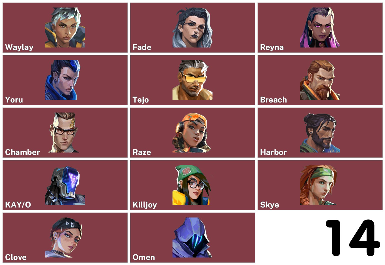 🎯 Valorant account | Ranked unlocked | EU | 14 agents