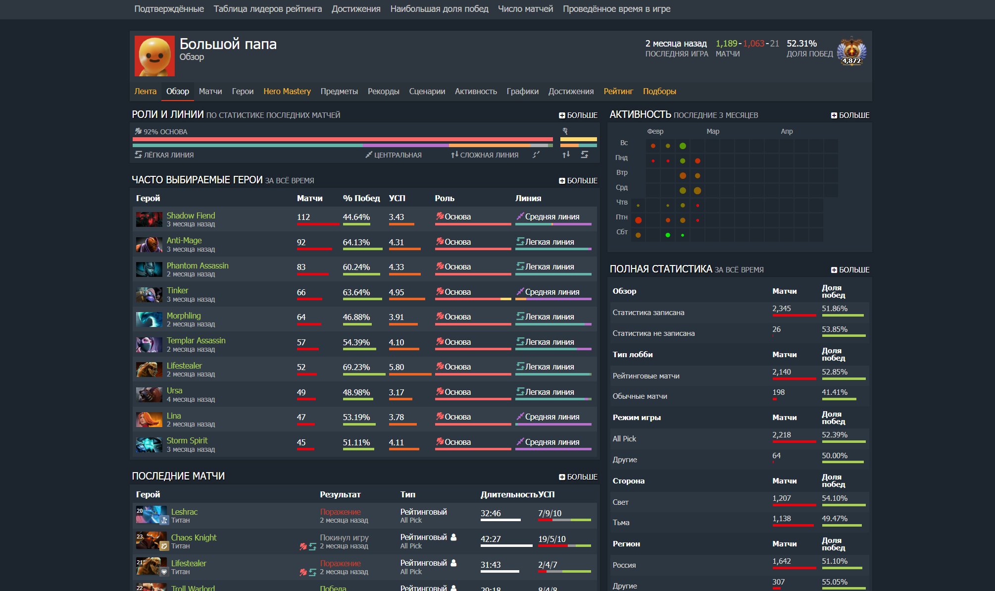 🏅 MMR 7500 | 🕒 2800 hours | 🛡 11800