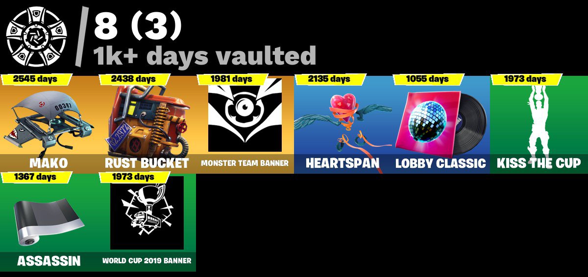 💖58 skins | 🌟 Fortnite account