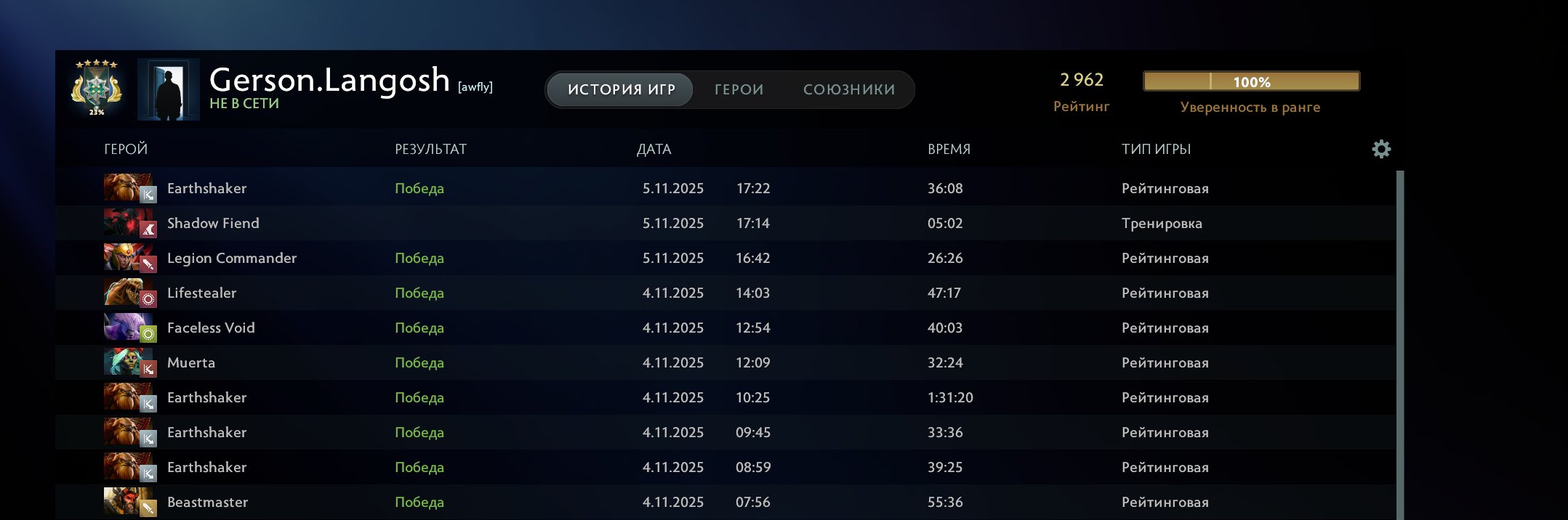 🏅 MMR 3000 | 🕒 380 hours | 🛡 8500